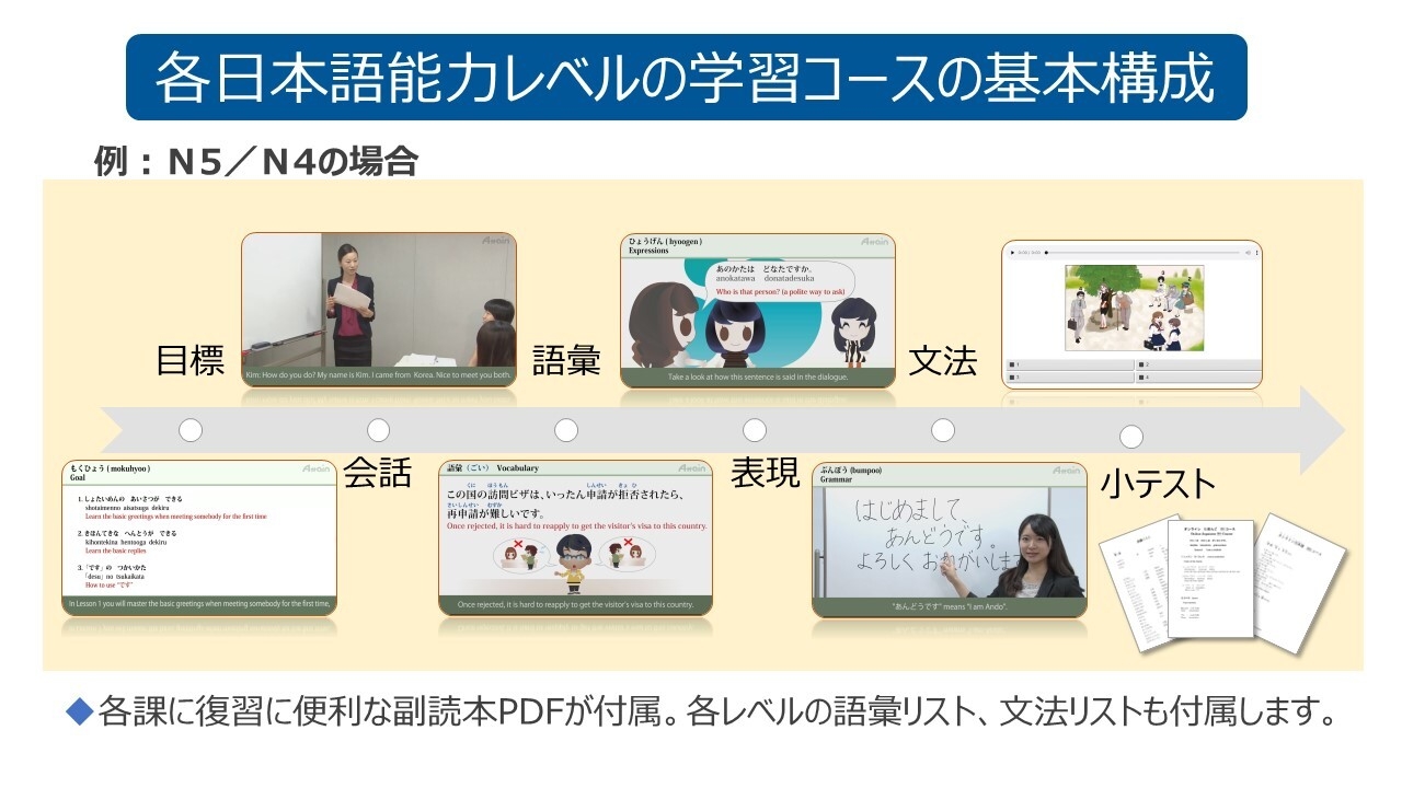 日本語教材シーン4