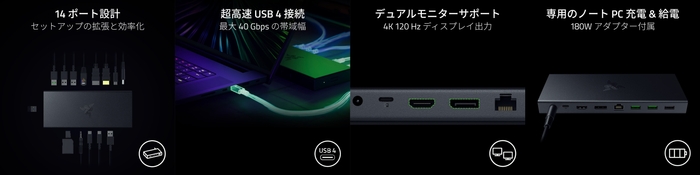 Razer USB 4 Dock‐特徴イメージ