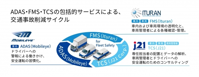 TARaaSのサービス概要