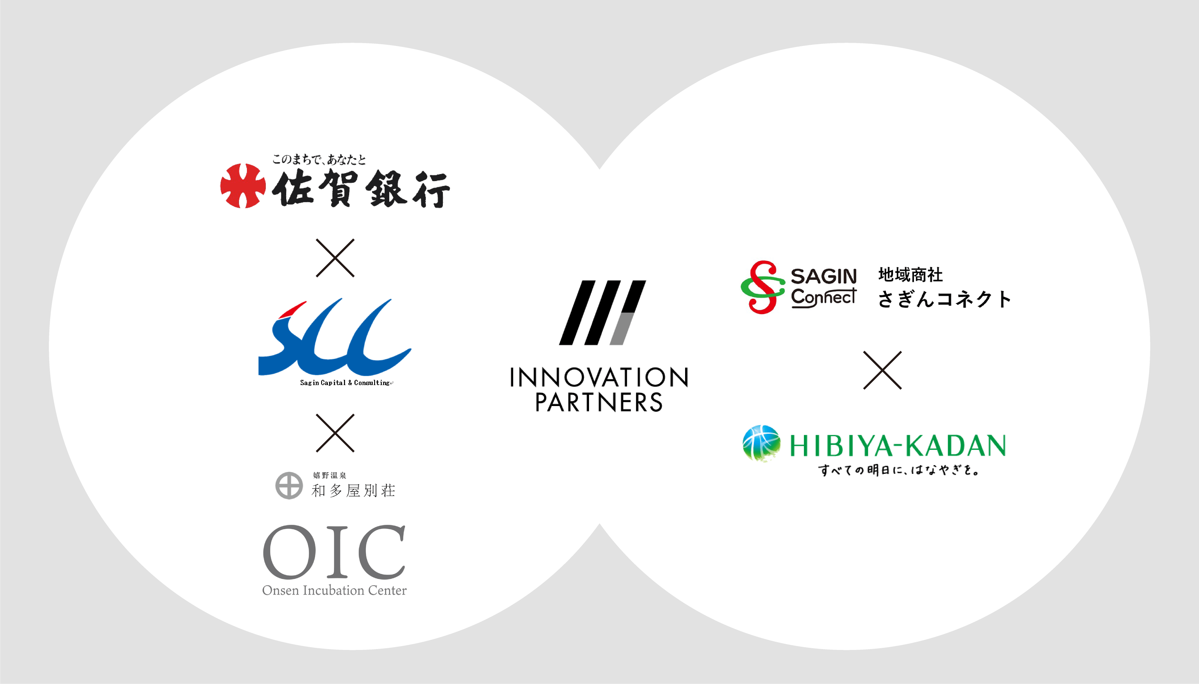 佐賀銀行グループとの連携イメージ図