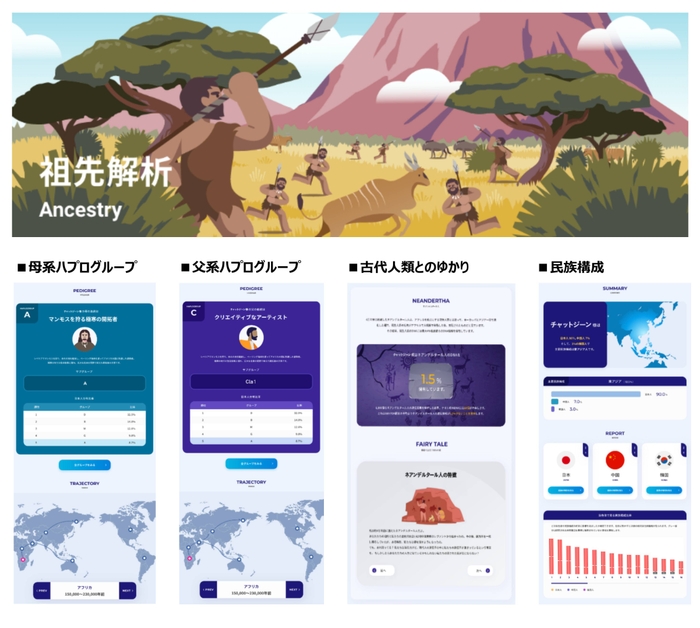 祖先コンテンツ