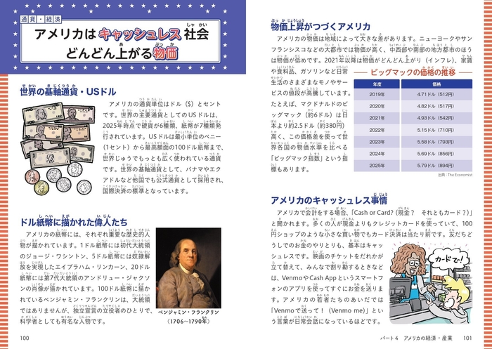 パート4 アメリカの経済・産業 アメリカはキャッシュレス社会 どんどん上がる物価