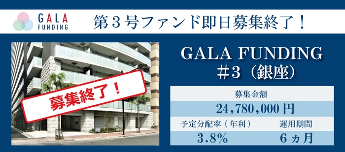 第3号ファンドがサービス開始以来、最速で募集終了!