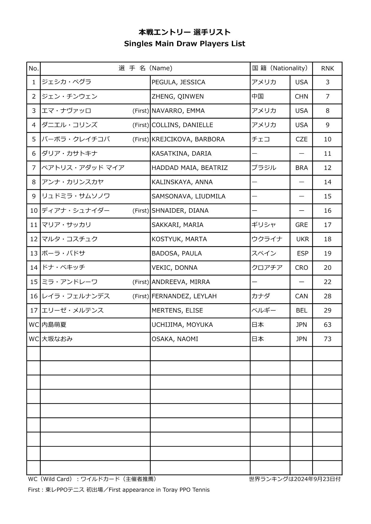 【PPO2024】本選シングルスエントリーリスト
