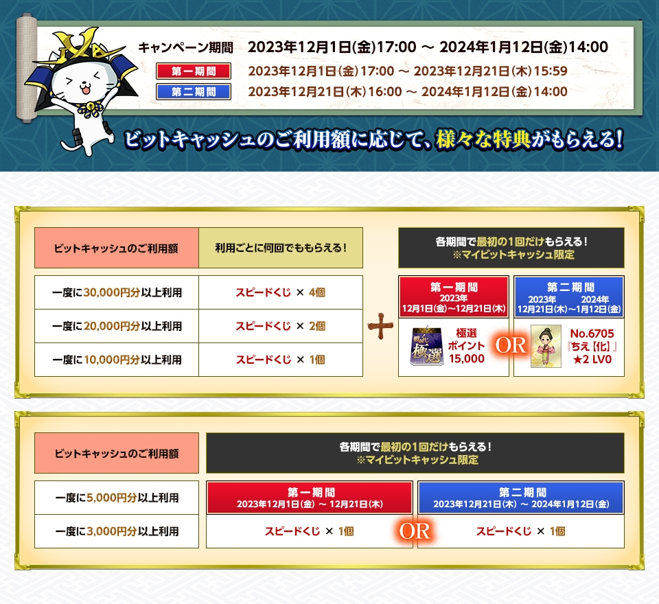 ご利用額に応じて、様々な特典がもらえる!