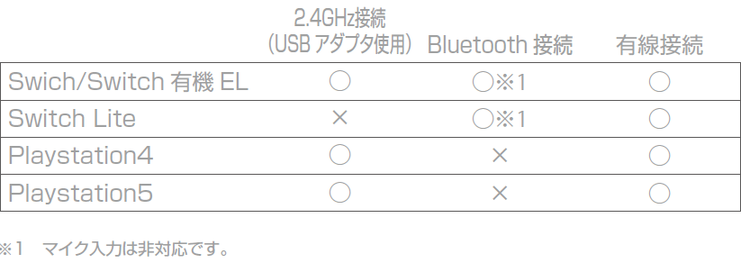 対応機種