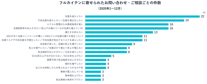 再掲:グラフ1