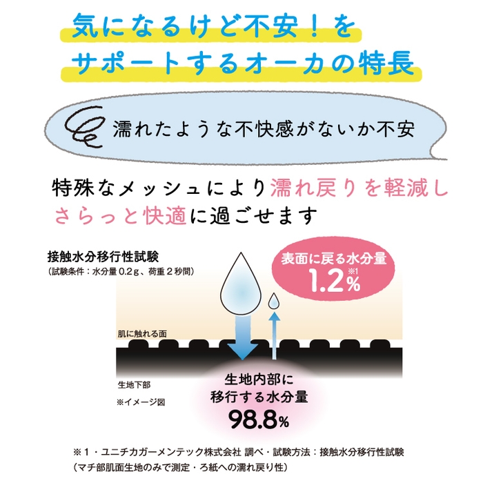 濡れ戻りを軽減!快適!