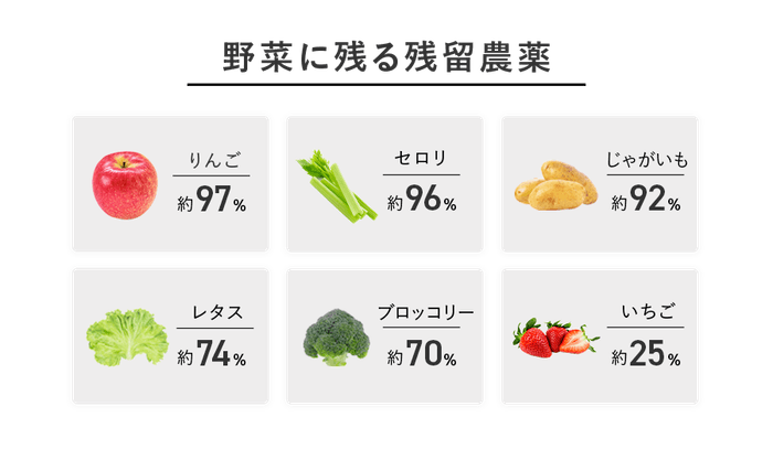 野菜に残る残留農薬