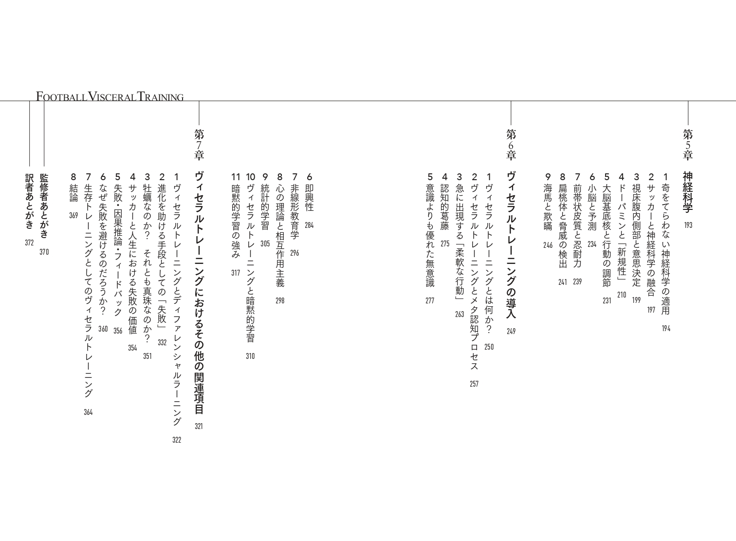CONTENTS②