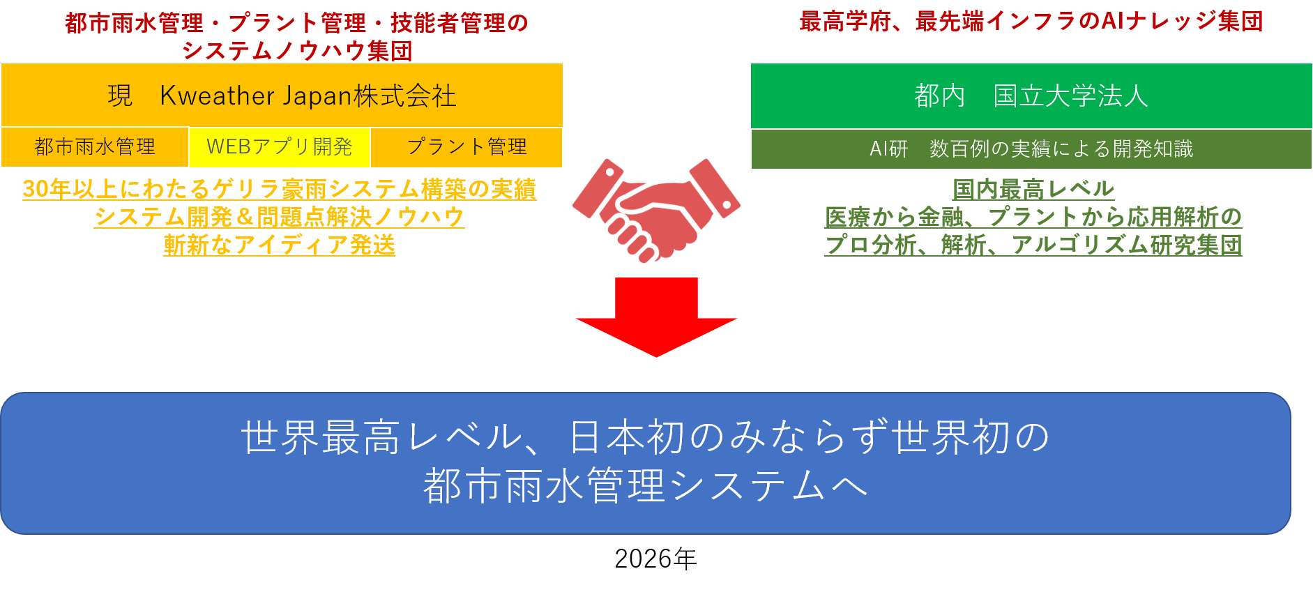 都市雨水管理_3