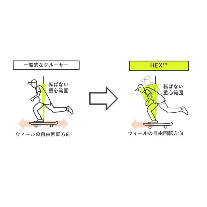 特許申請構造で安定範囲を拡大