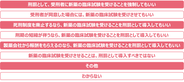 「新薬の臨床試験(治験)を受けることを、刑罰の１つに加えるべきか？」