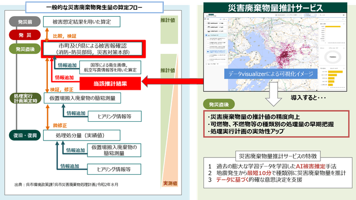 【災害廃棄物量推計サービス活用イメージ(MS&ADインターリスク総研にて作成)】