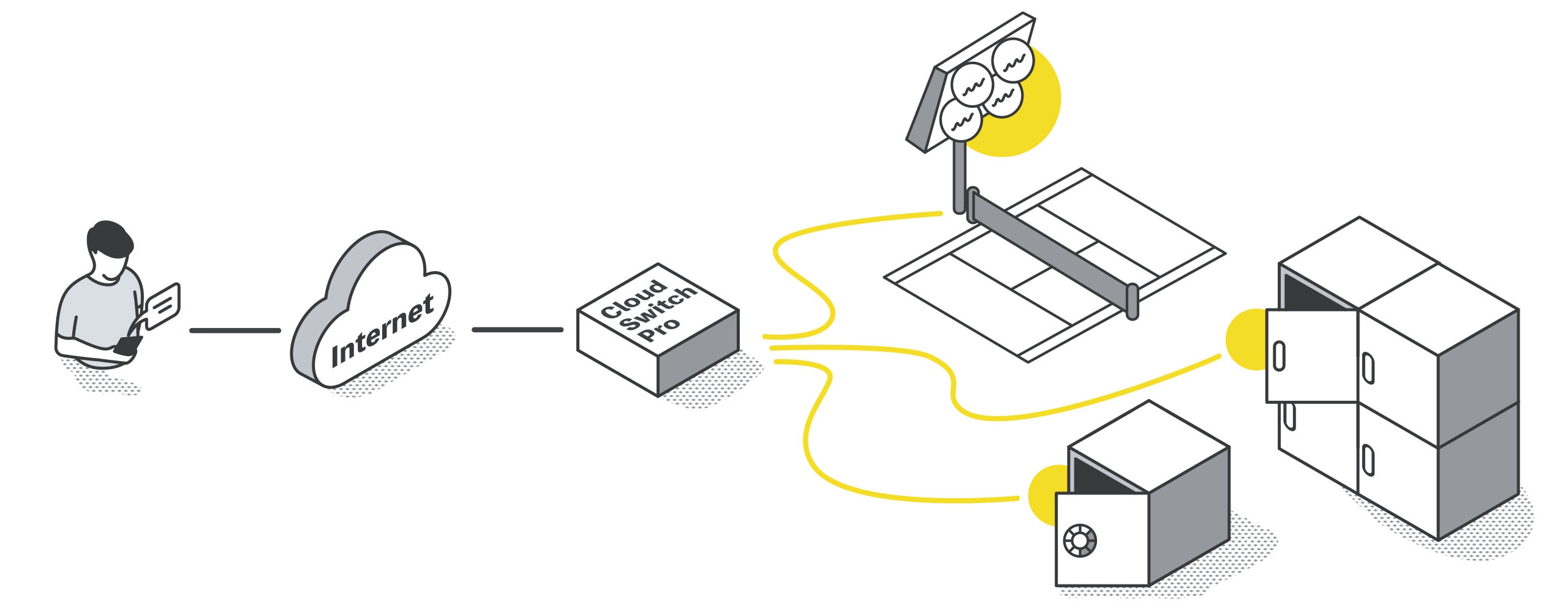 インターネットから電子機器をコントロール