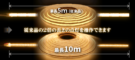 従来の2倍の10mまで点灯