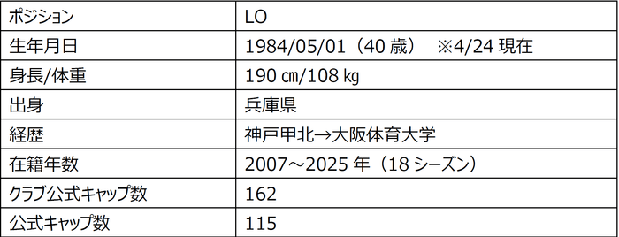 表