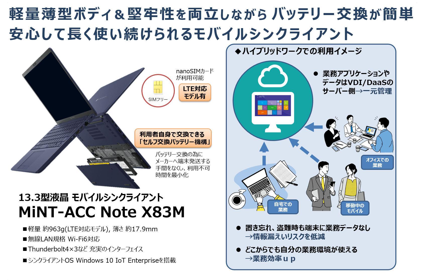 MiNT-ACC Note X83M 製品概要