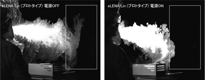 （図1）呼気を想定した煙の流れの解析の様子。eLENA Linを使用した場合、空間の煙を吸引しており、白破断面内において著しく煙の量が低減している。