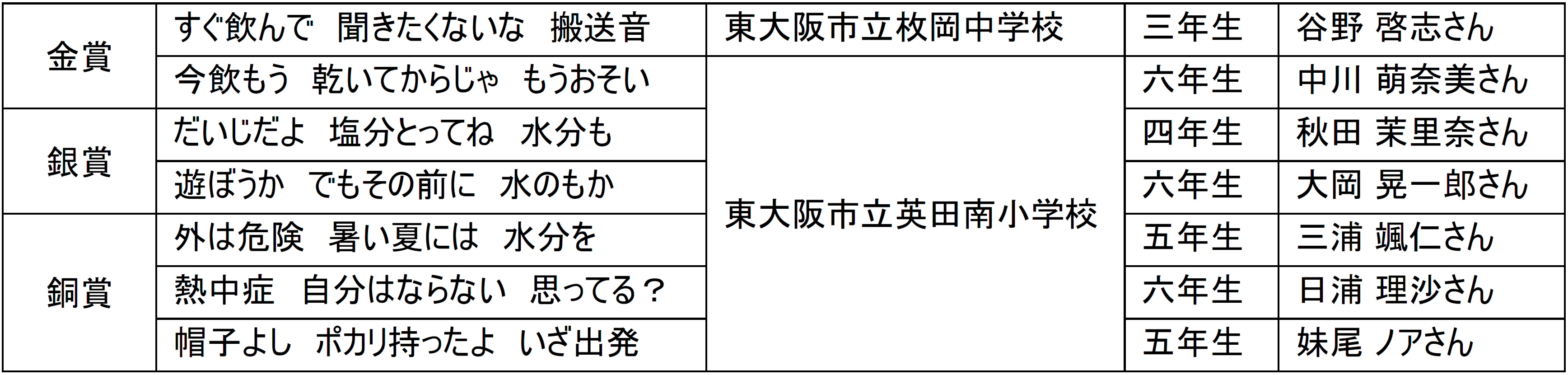 表