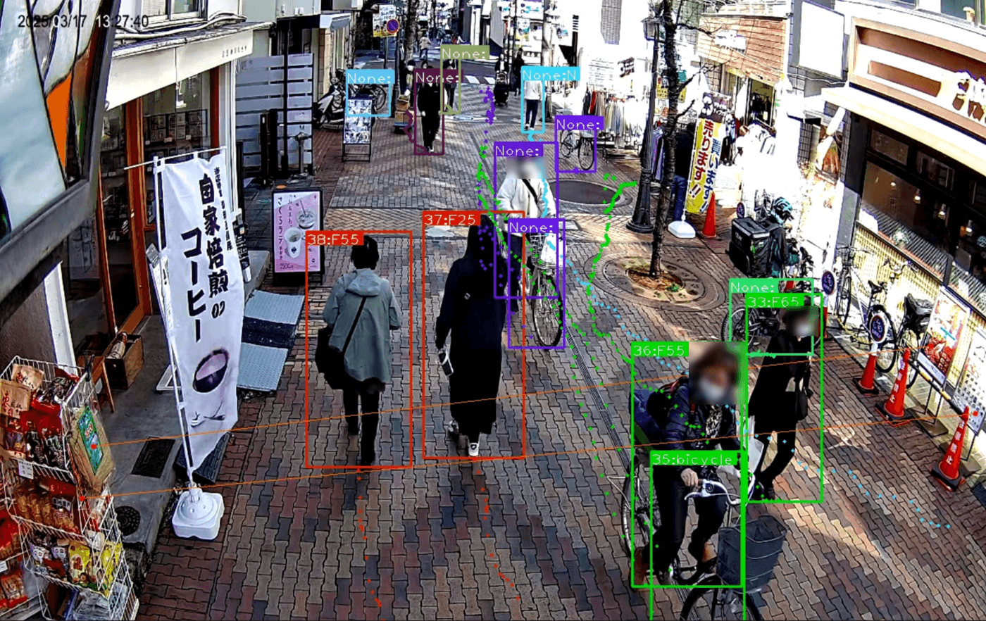 AIカメラの通行量の実測