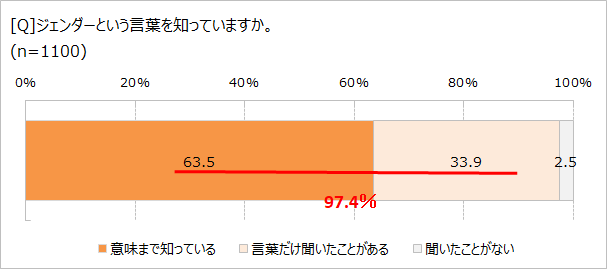 ジェンダーって知ってる?