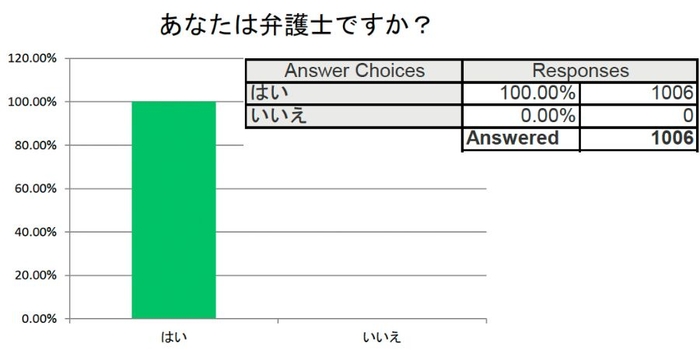 回答者は弁護士か?