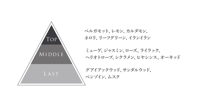 「早熟の君」の香り