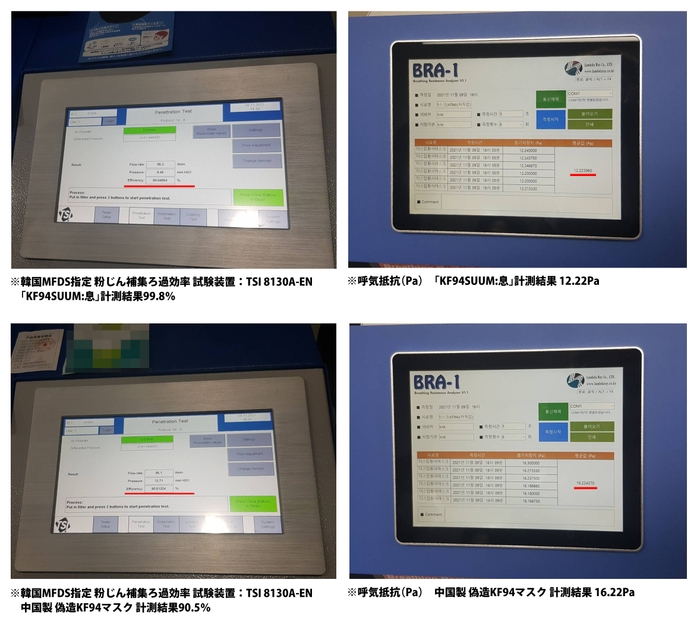 粉じん捕集ろ過効率試験 呼気抵抗試験 比較試験結果
