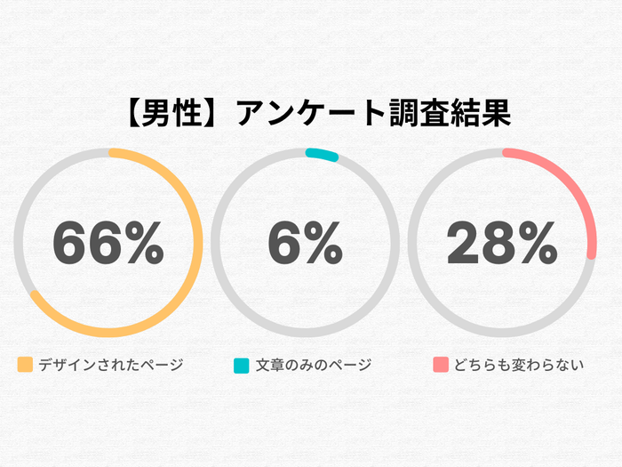 男性のアンケート調査結果