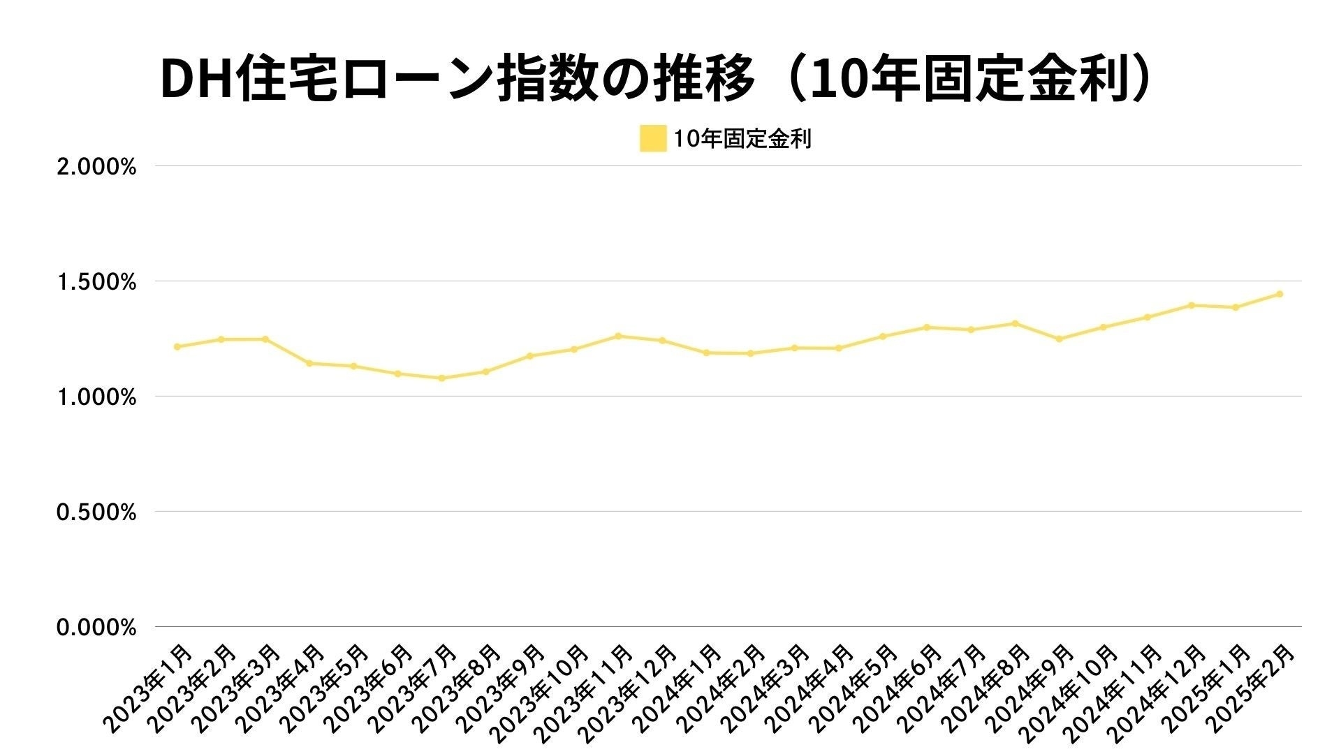 出典:ホームローンドクター(株)