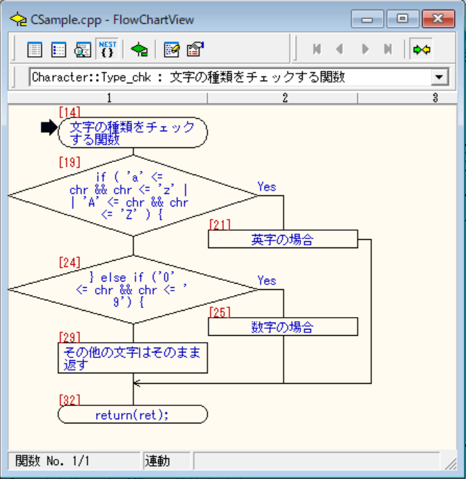 flowchartフローチャート