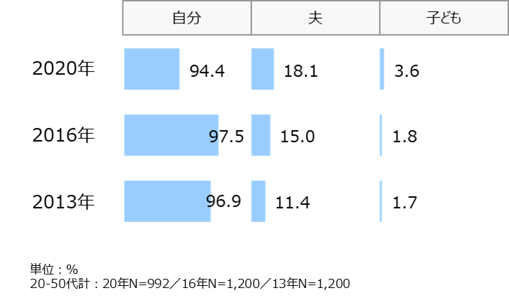 資料4:家庭での調理