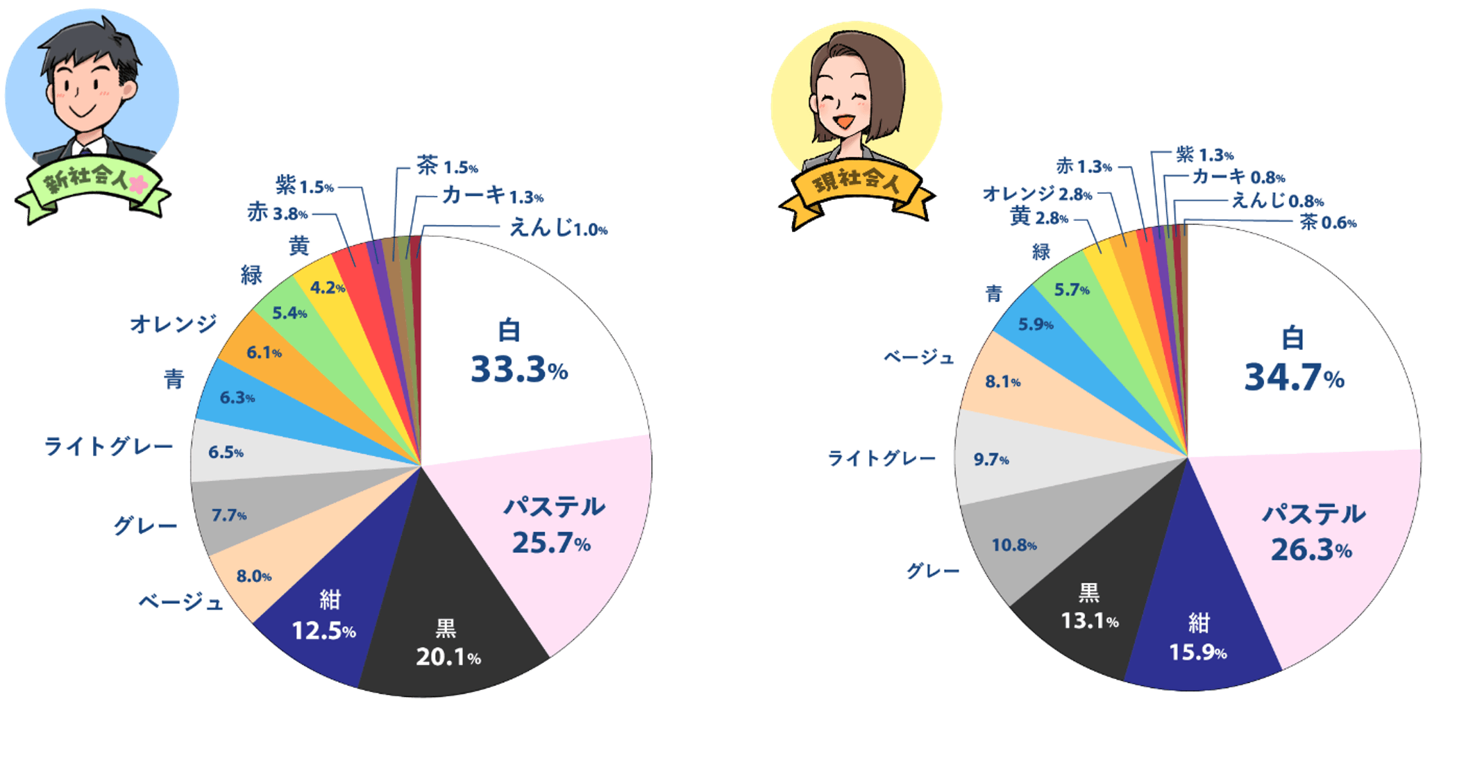 図7