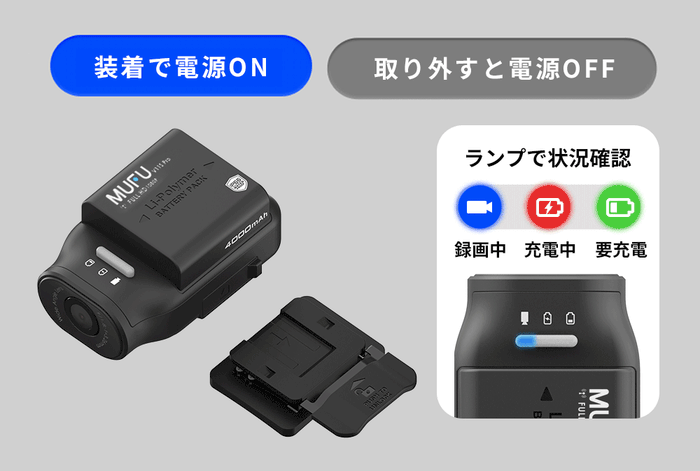 マウント取付で自動電源ON
