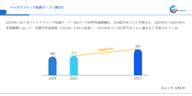 データ出典：QYResearch発行のレポート「バックグラインド粘着テープ（BGT）―グローバル市場シェアとランキング、売上・需要予測（2026～2032）」。連絡先：japan@qyresearch.com