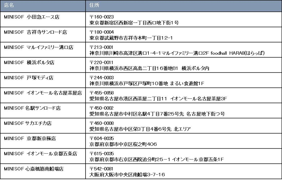 店舗リスト