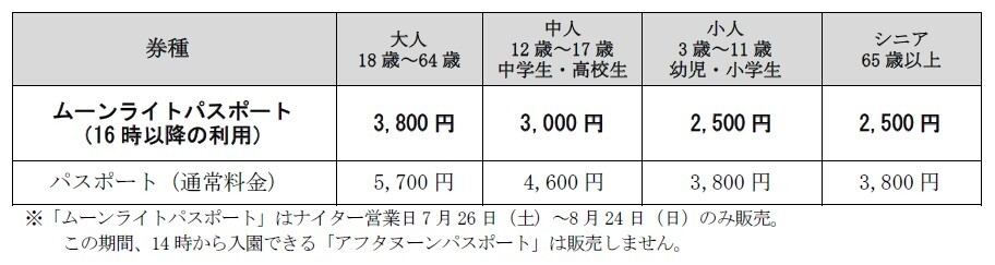 ムーンライトパスポート