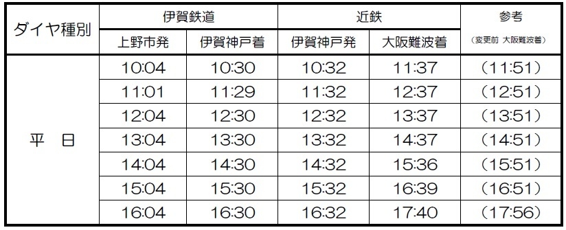 伊賀神戸接続(平日)