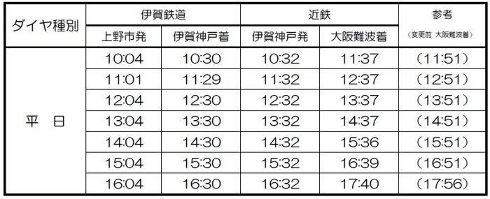 伊賀神戸接続(平日)