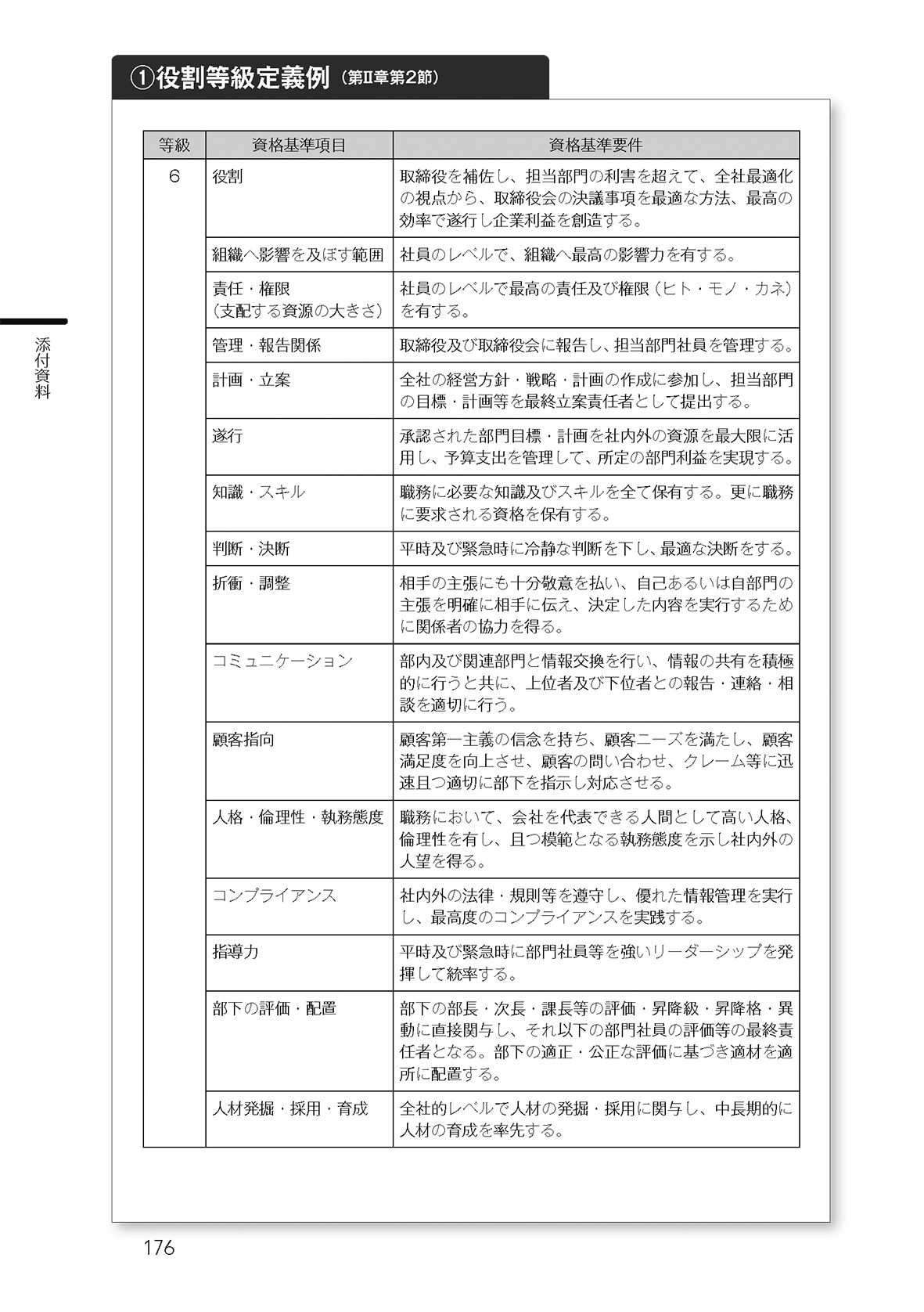 巻末資料(1)役割等級定義例
