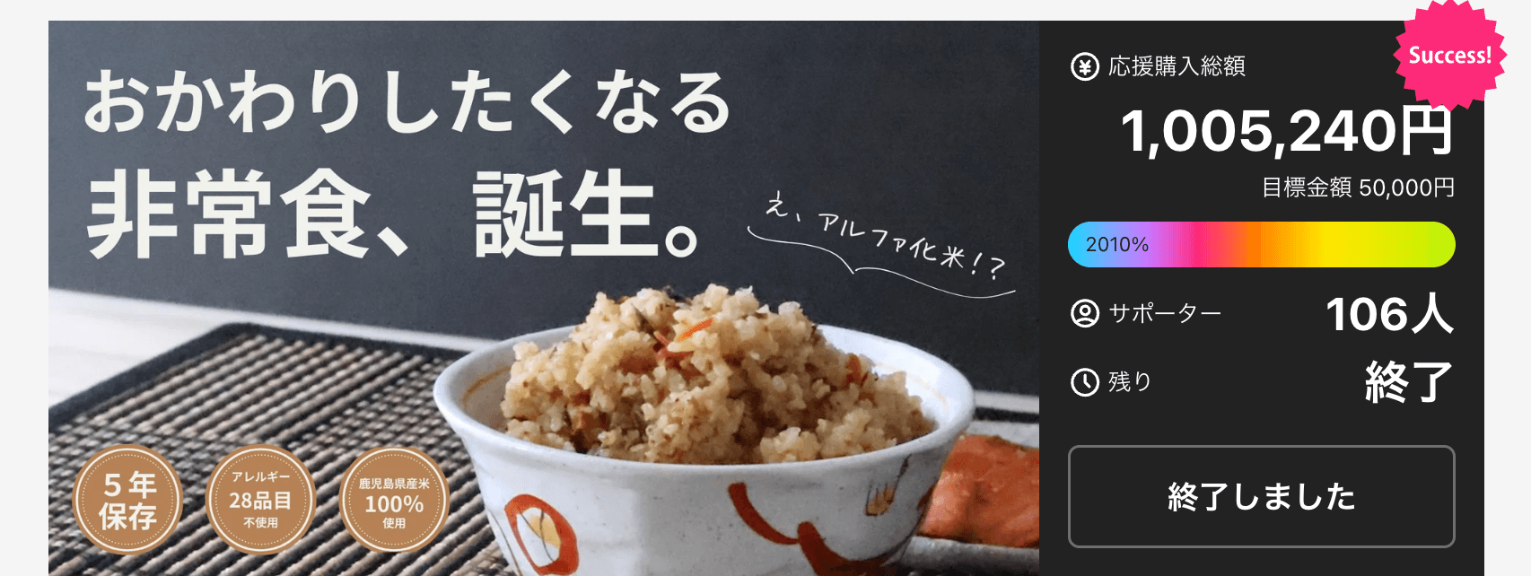 Makuakeプロジェクトで2010%達成!
