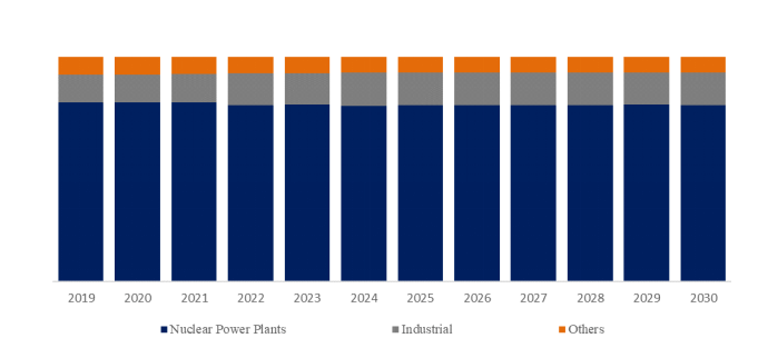 YHResearch社の調査に基づく、または含まれています: グローバル耐放射線照明のトップ会社の市場シェアおよびランキング 2025