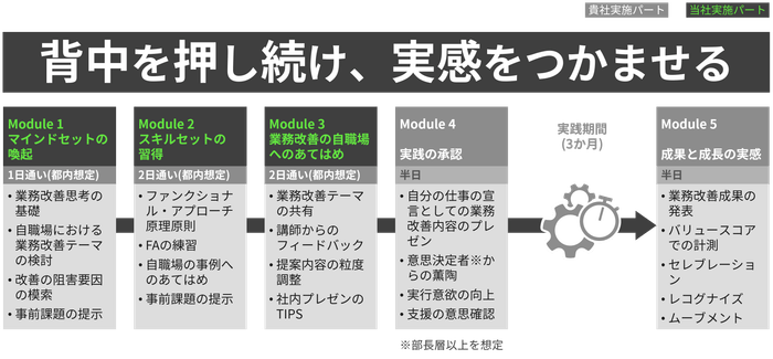 「PUSH AHEAD」全体像