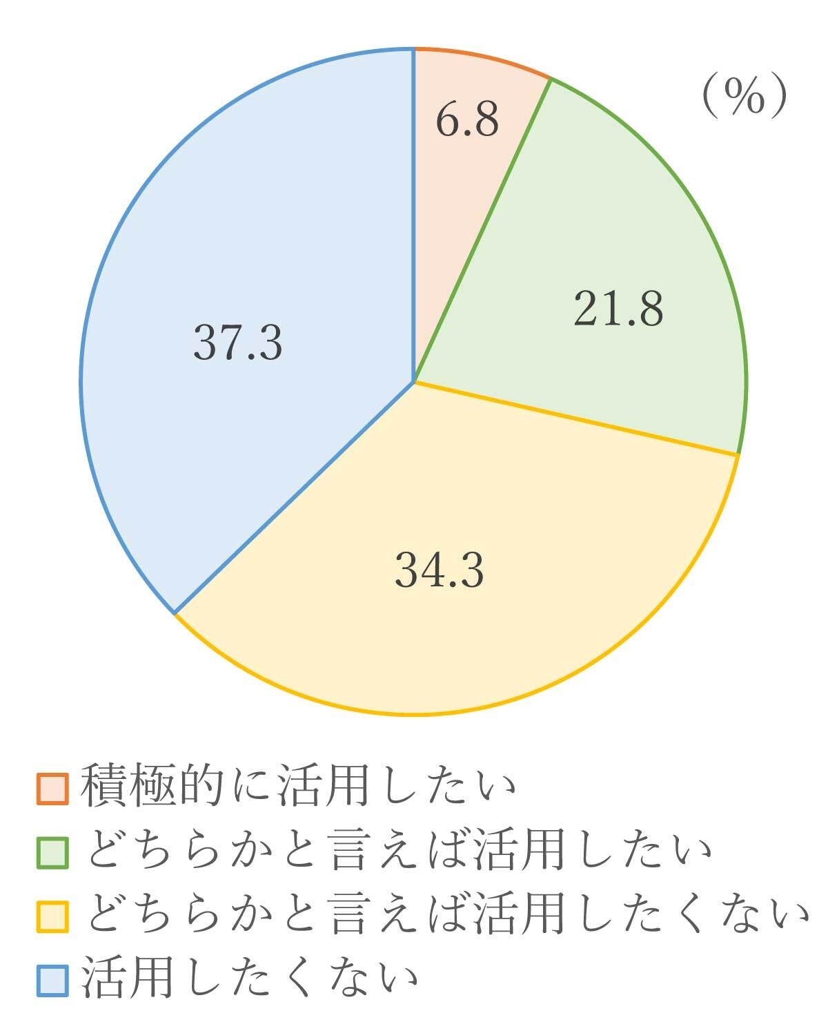 質問9