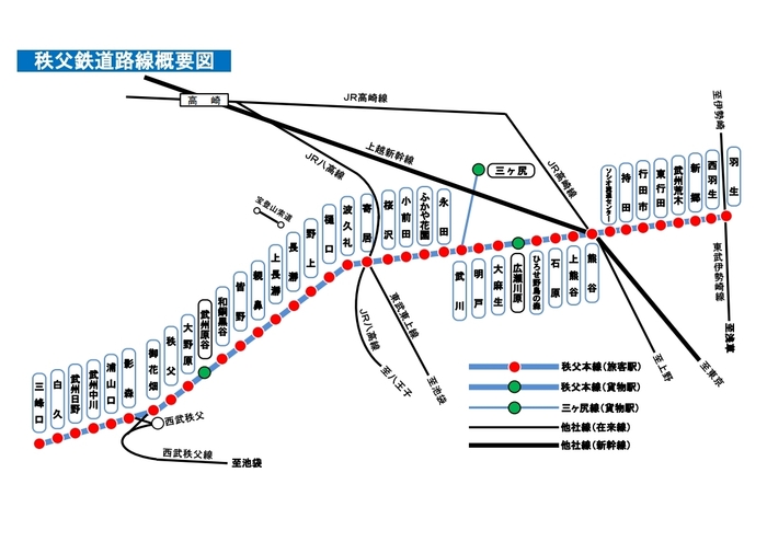 秩父鉄道路線図　イメージ