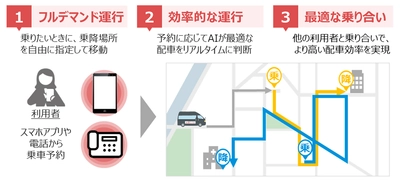 石川県志賀町でAIを活用した予約制乗合交通「しかばす いーじー」の運用を開始