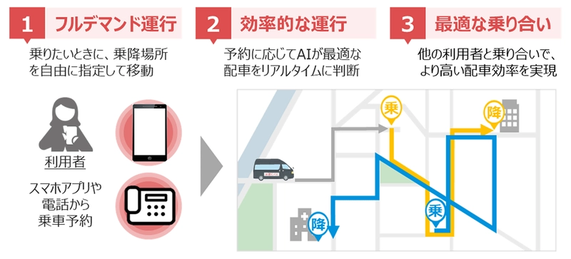 石川県志賀町でAIを活用した予約制乗合交通「しかばす いーじー」の運用を開始