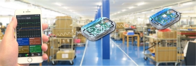 無線電波の「飛び」を可視化し比較できるリファレンスツール、 『Bluetooth(R)飛び評価キット』を5月24日より販売開始