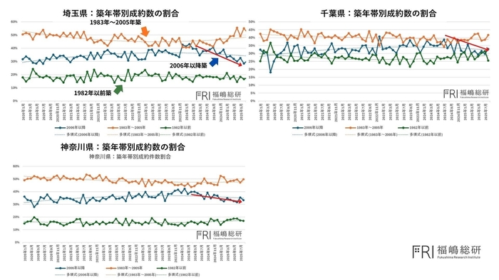 出典：福嶋総研